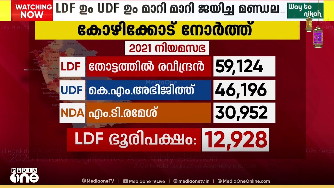 കോഴിക്കോട് നോർത്ത് മണ്ഡലം ഇത്തവണ ആര് നേടും..?