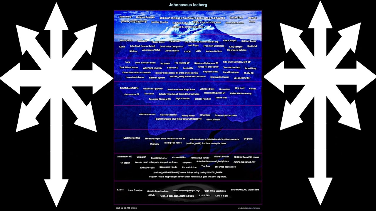 JOHNNASCUS Iceberg
