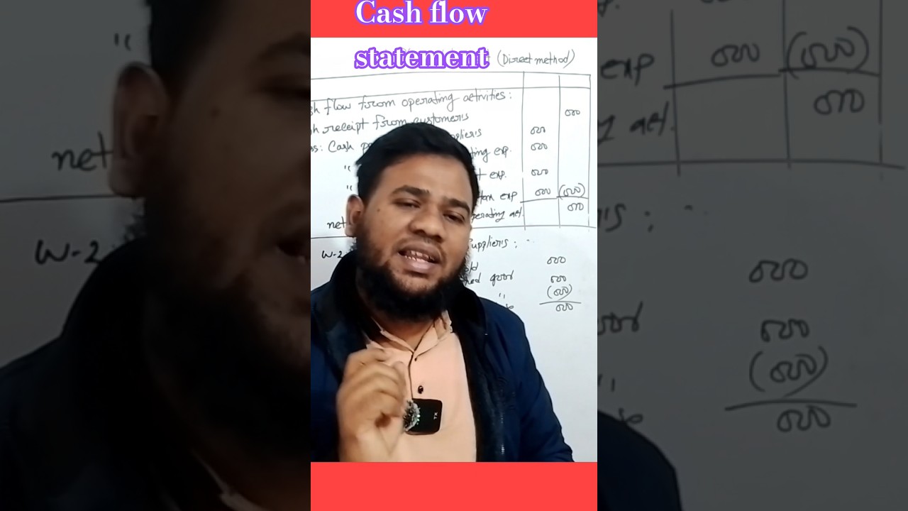 Cash flow statement (Direct method) 