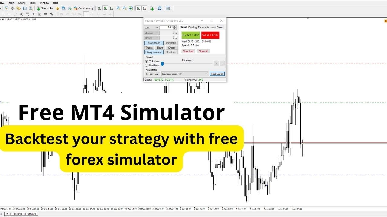 Free Mt4 Simulator| soft4x | backtest your forex trading strategy with free simulator