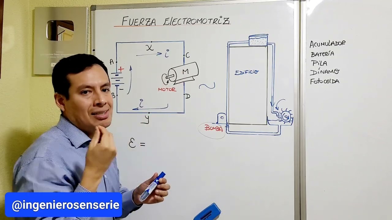 ¿Qué es la Fuerza Electromotriz?
