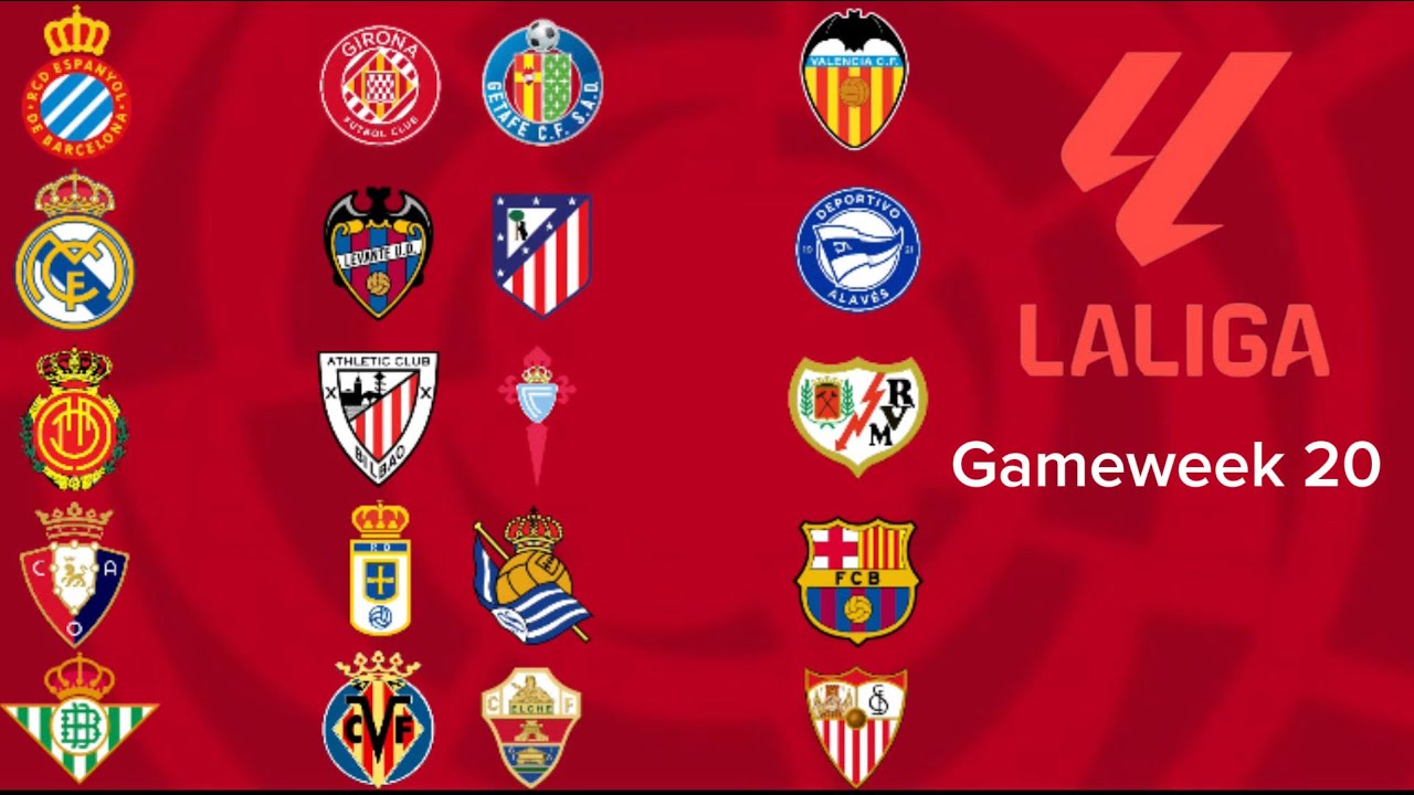 La Liga Gameweek 20 Predictions ⚽ My Scoreline Picks & Community Votes
