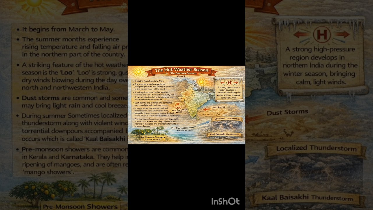 CLIMATE| GEOGRAPHY| CLASS 9th | 
