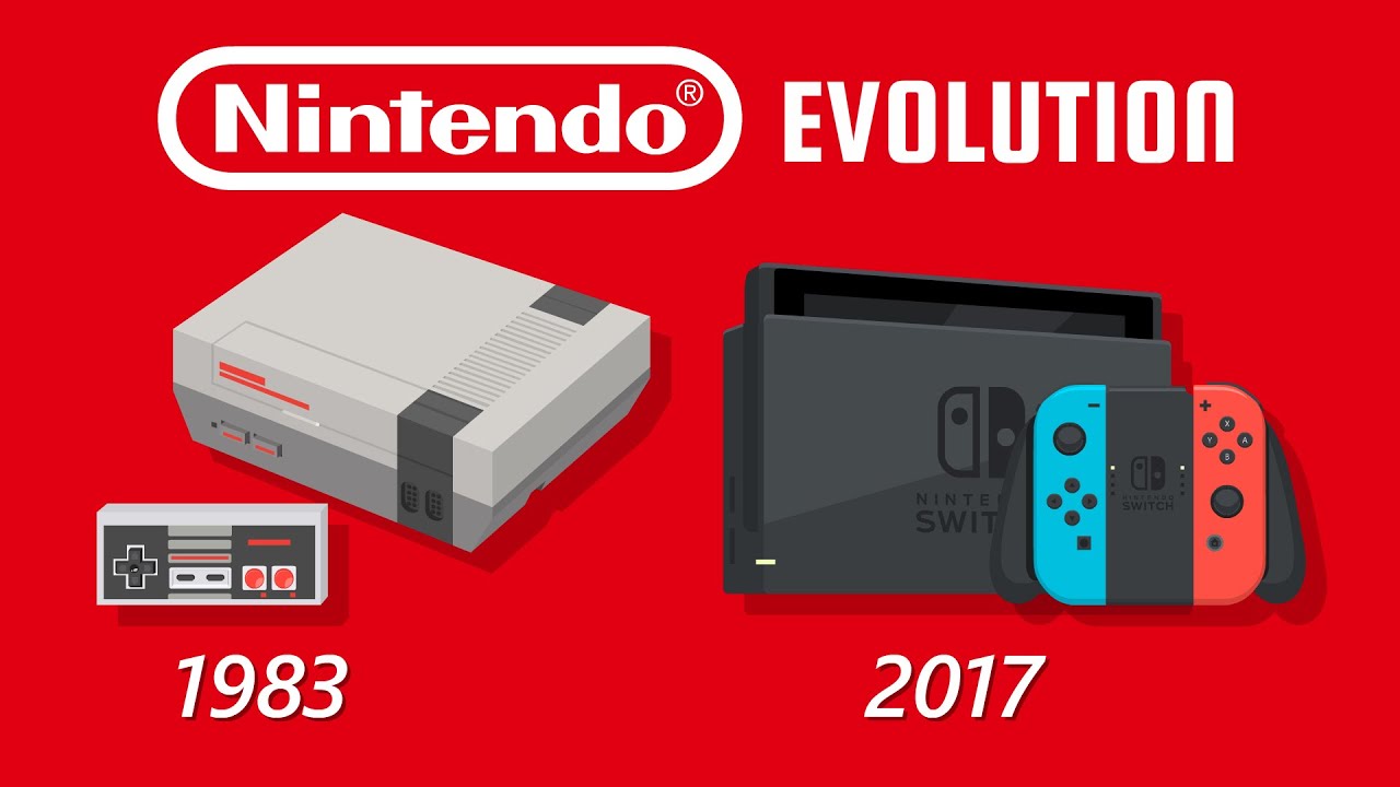 Эволюция домашних консолей Nintendo (анимация)