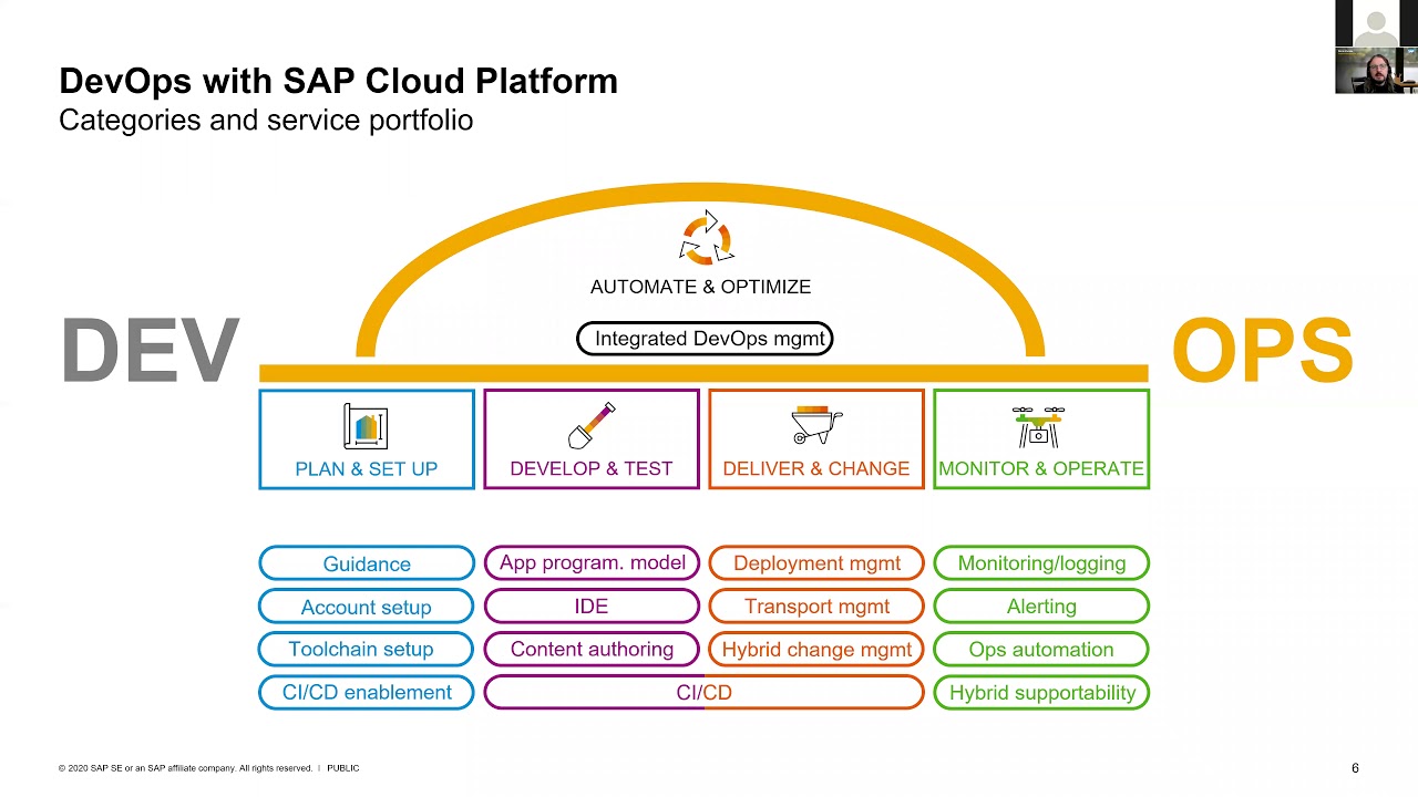 Efficient DevOps with SAP Business Technology | SAP Community Call