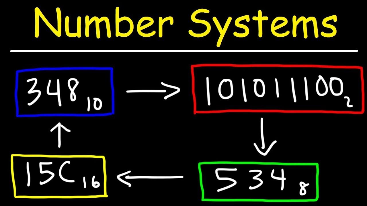 Number Systems Introduction - Decimal, Binary, Octal & Hexadecimal