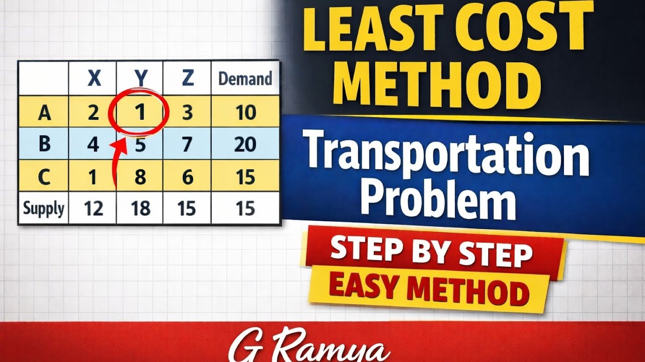 Least Cost Method in Optimization Technique | Transportation Problem Explained with Example
