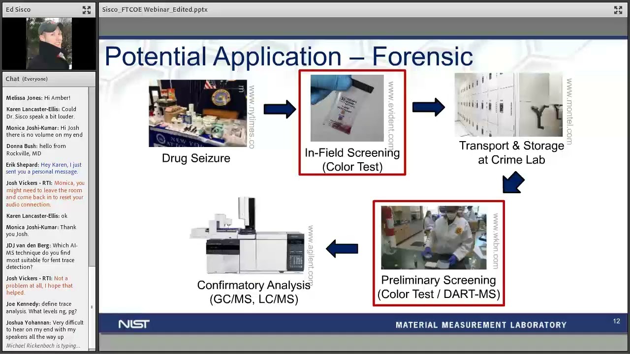 Strategies & Considerations for Trace Detection of Fentalogs