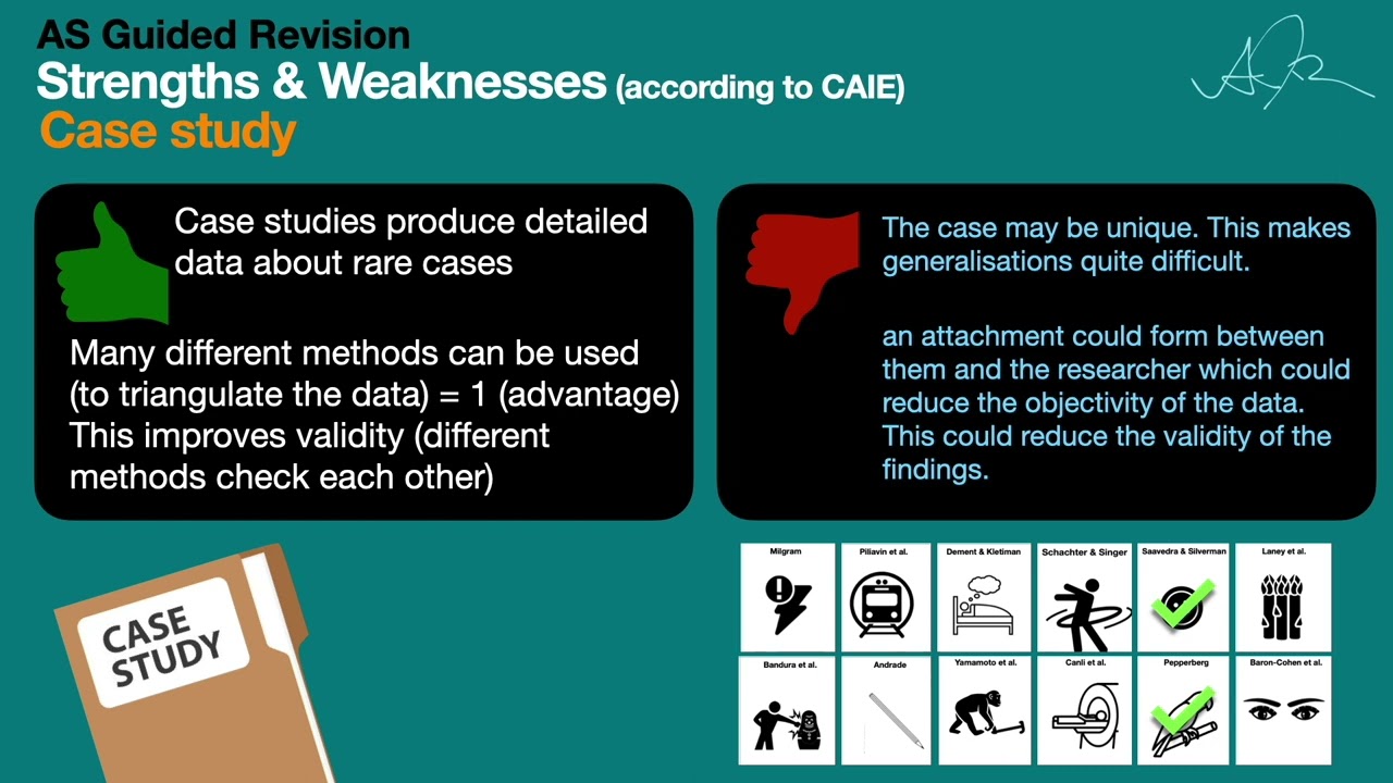 AS PSYCHOLOGY Methods strengths and weaknesses