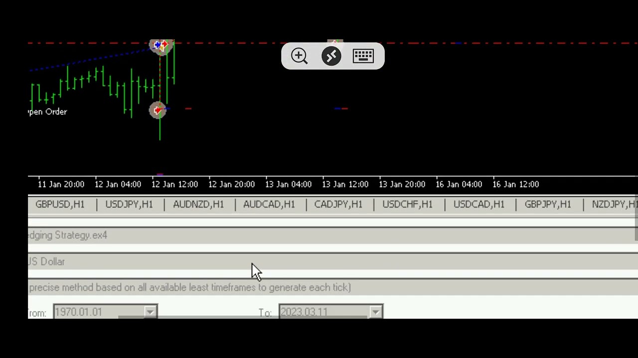 Sure Fire Hedging Strategy Test