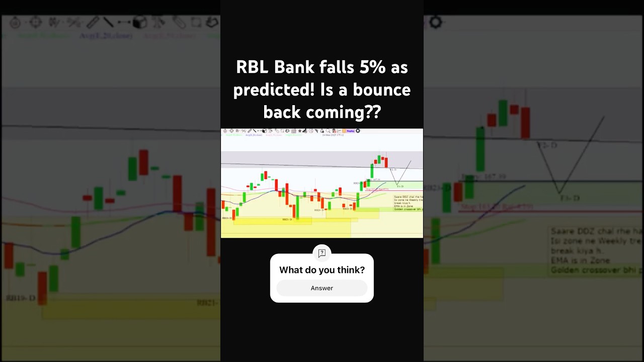 RBL Bank: The Comeback Stock of 2025