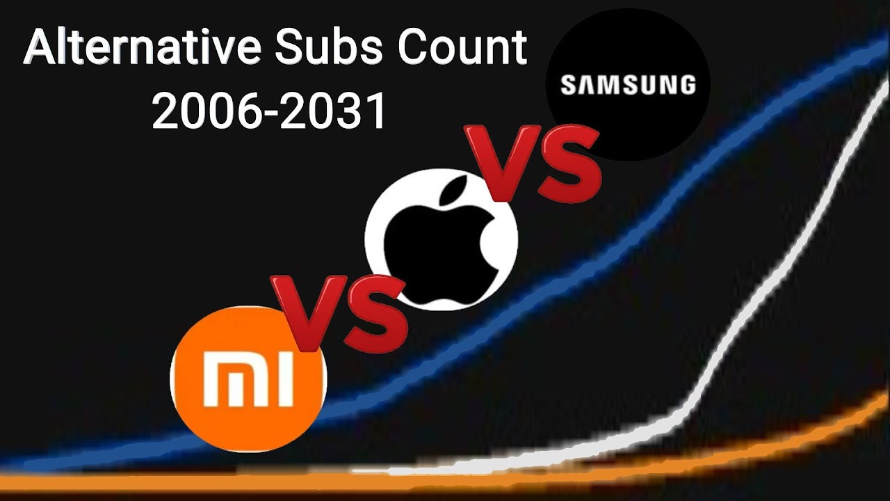 SAMSUNG VS APPLE VS XIAOMI Alternative Subscribers Count