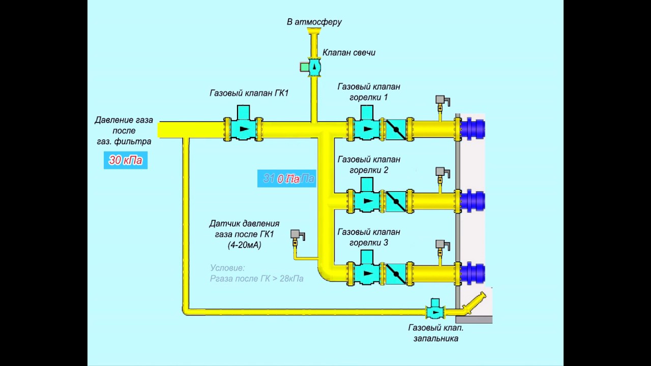 Программирование SIEMENS SIMATIC S7-1200 на примере котла КВГМ-35-150М (Часть 3)