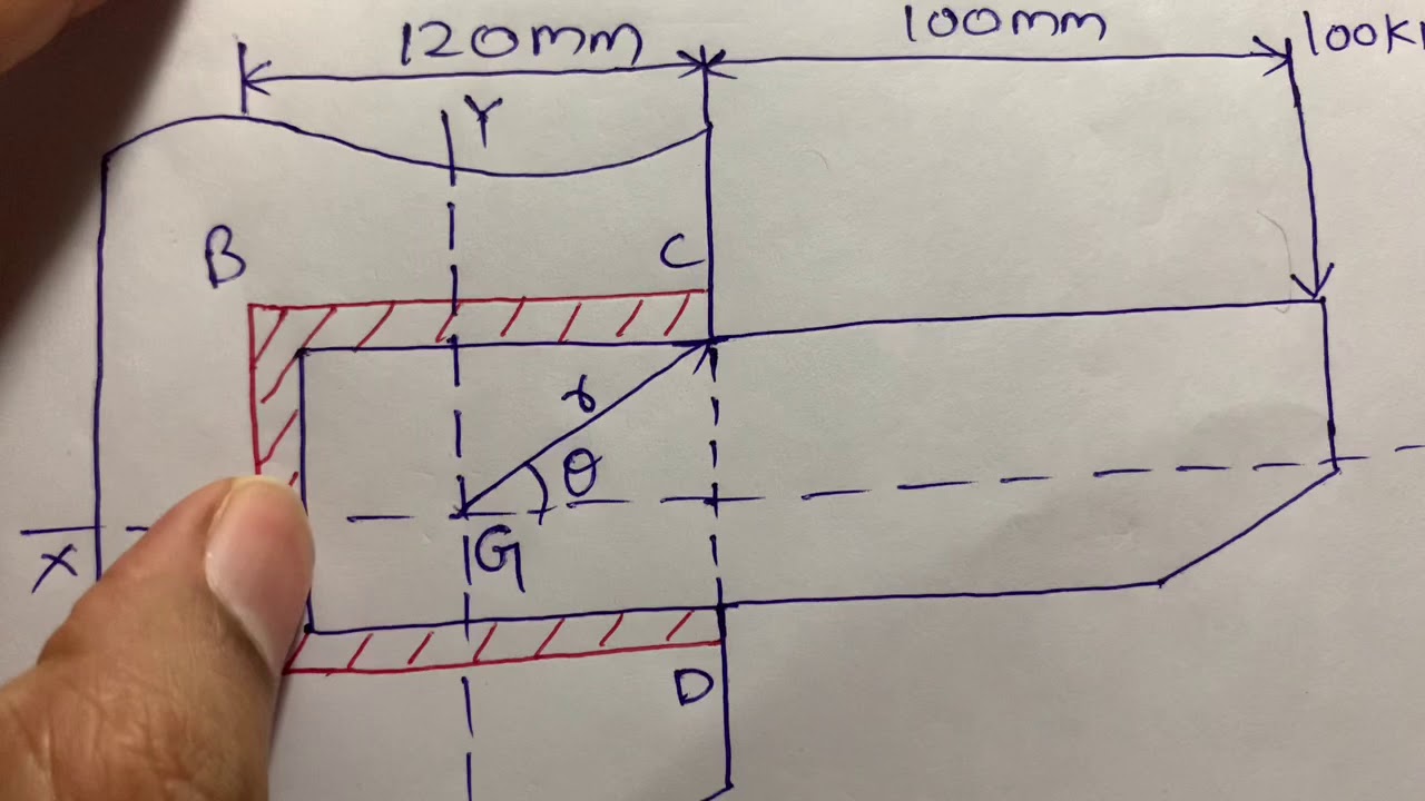 Eccentric connection  problem 3 Design of steel structures