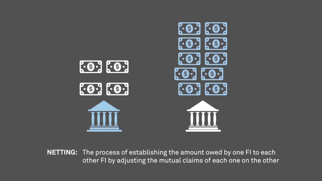 Module 1 &ndash; Chapter 8: Netting and Settlement