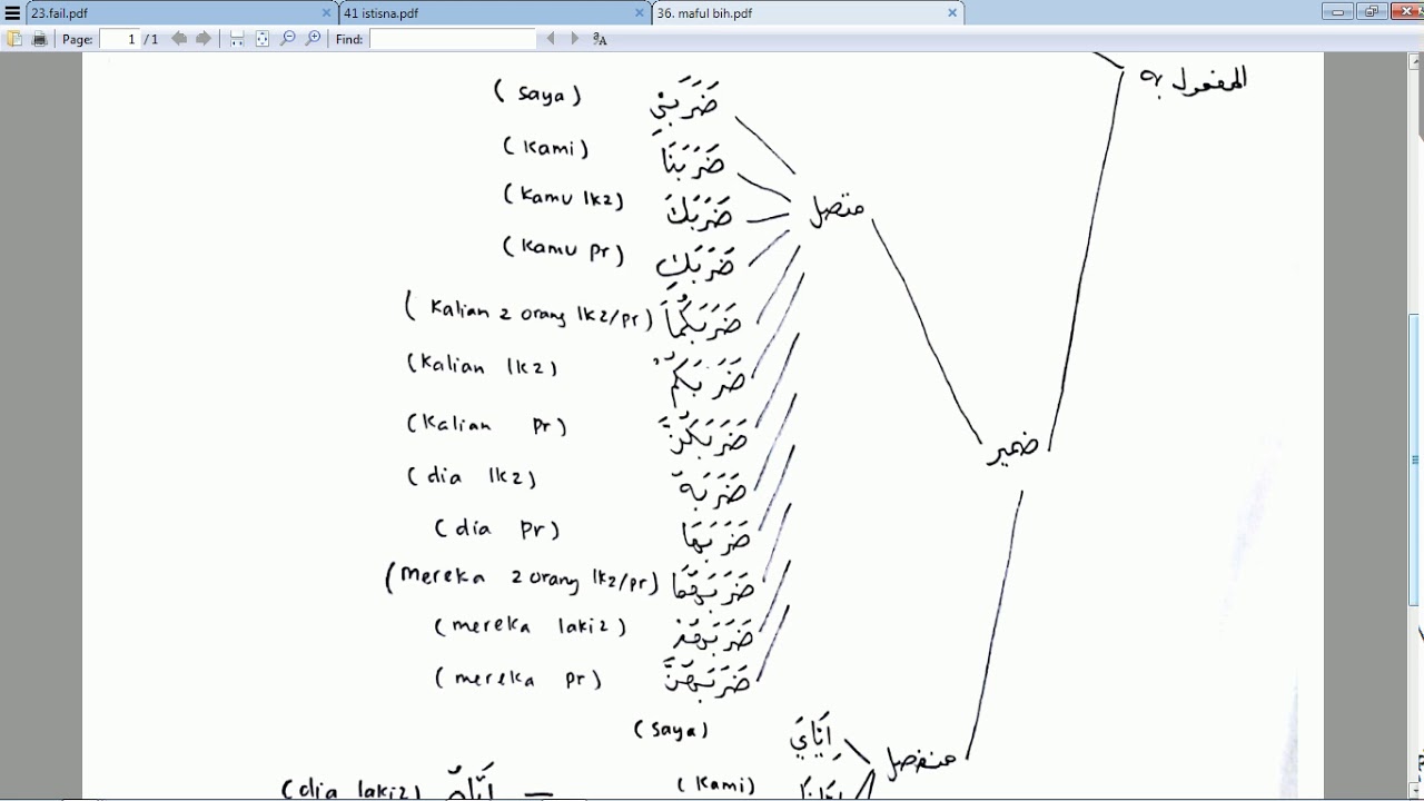 Ngaji Kitab Jurumiyah Bagian 36  Maf'ul bih