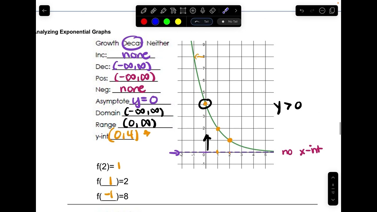 Analyzing Exponential Graphs