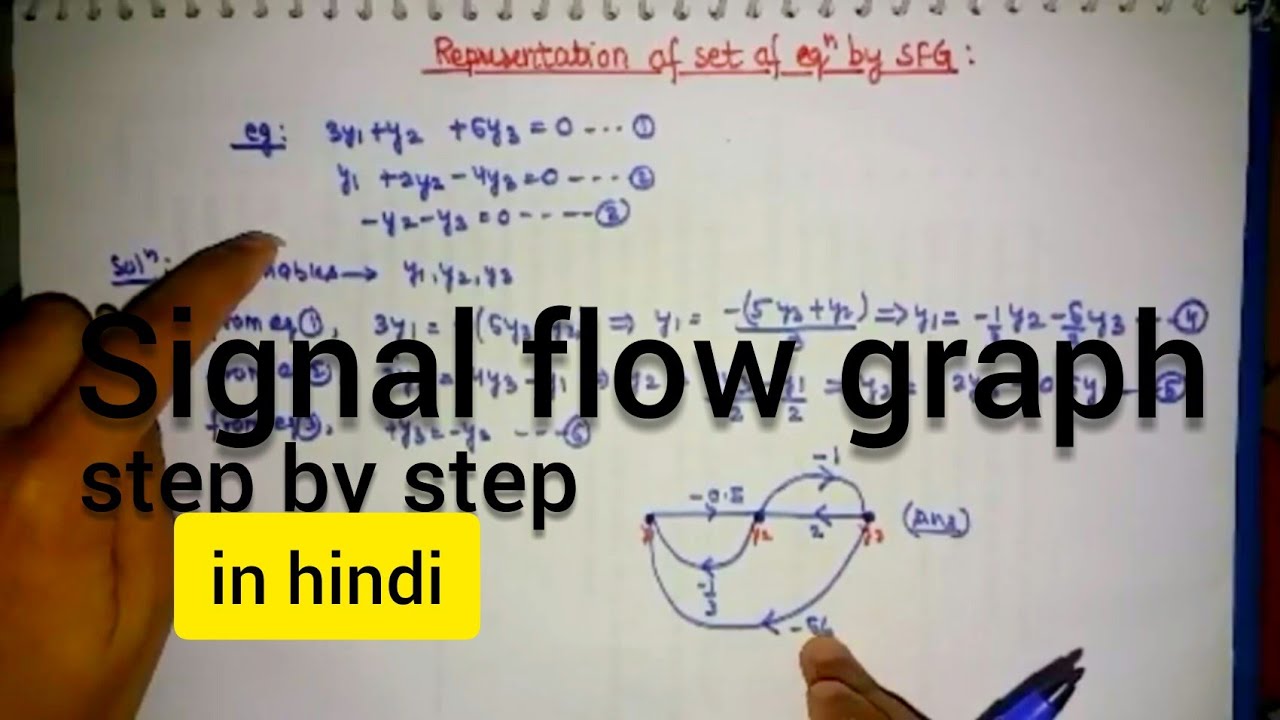 representaTion of signal flow graph by set of equation(in hindi)