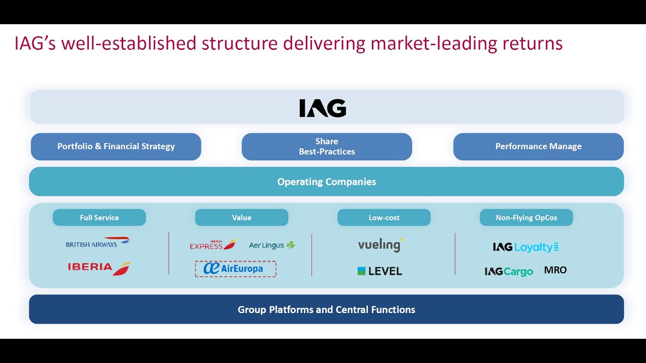 International Airlines Group Private Investor Webinar: June 2026