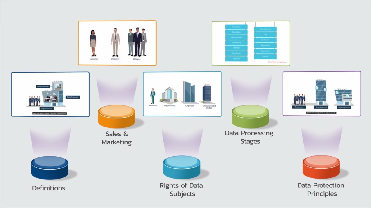Comprehensive eLearning Course for employees on GDPR & DPA (UK) Awareness  -  SucceedLEARN.com
