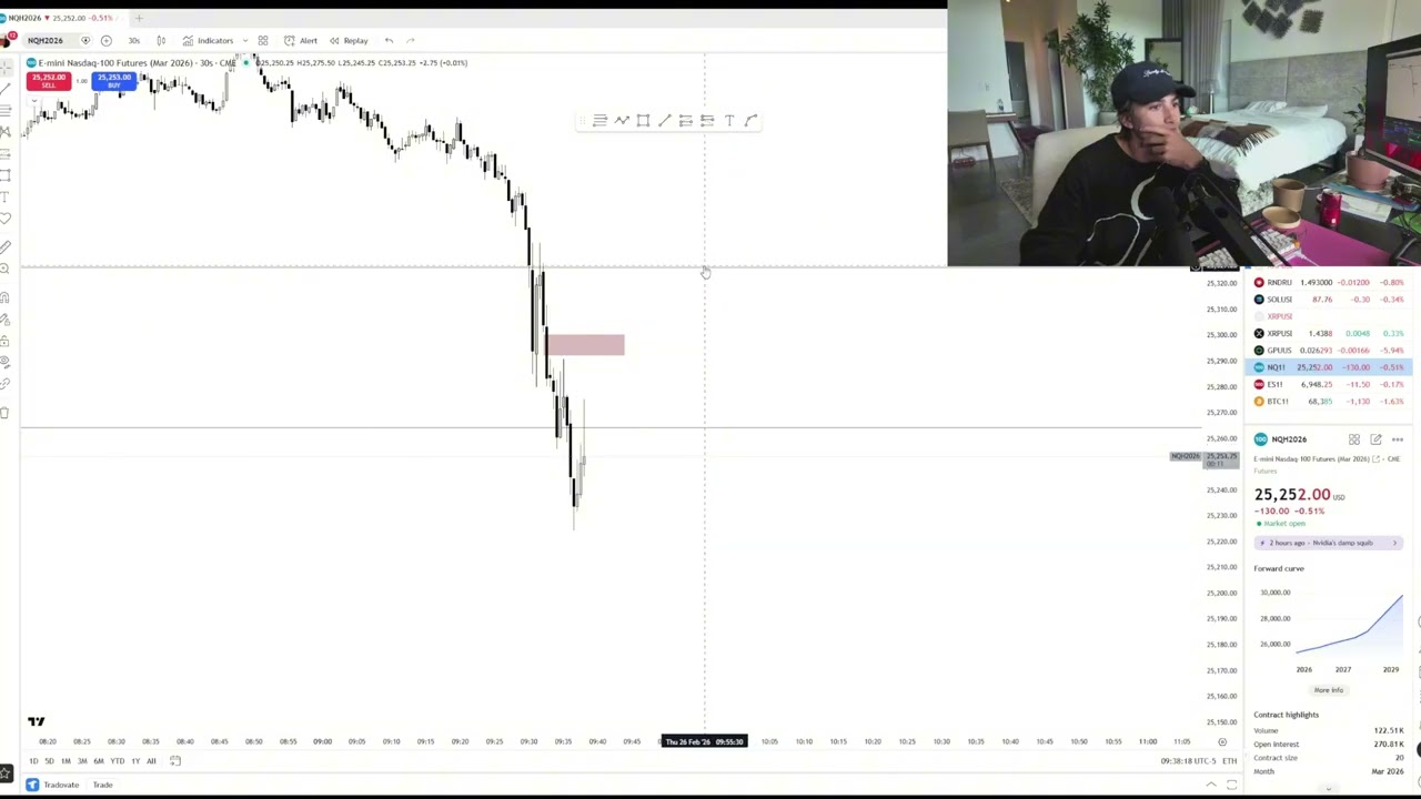 Back To Back Losses... (LIVE TRADING SESSION)