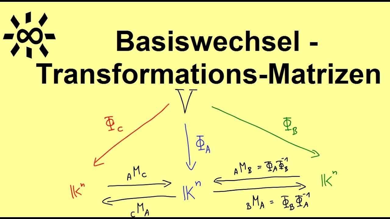 Basiswechsel - Transformationsmatrizen - Koordinatenwechsel