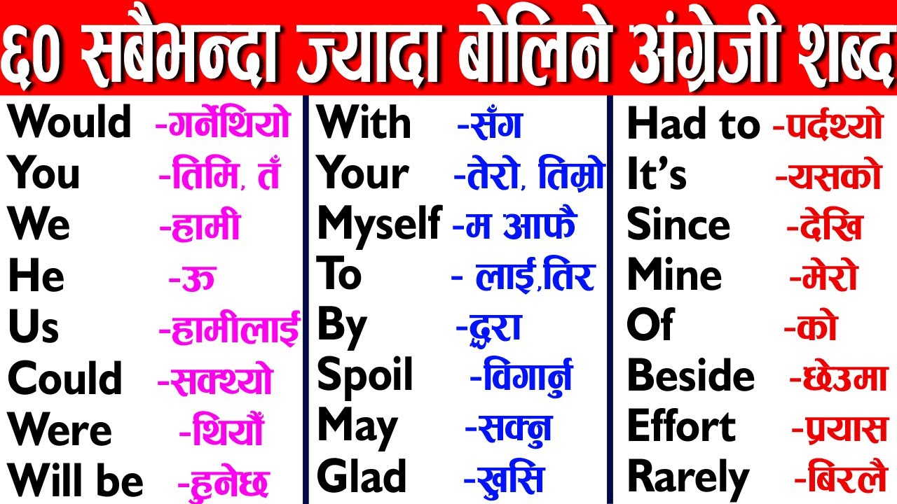 #English लेख्ने, बोल्ने , पढ्ने तरिका 📣Learn English With Daily Use Sentence ✅English Conversation