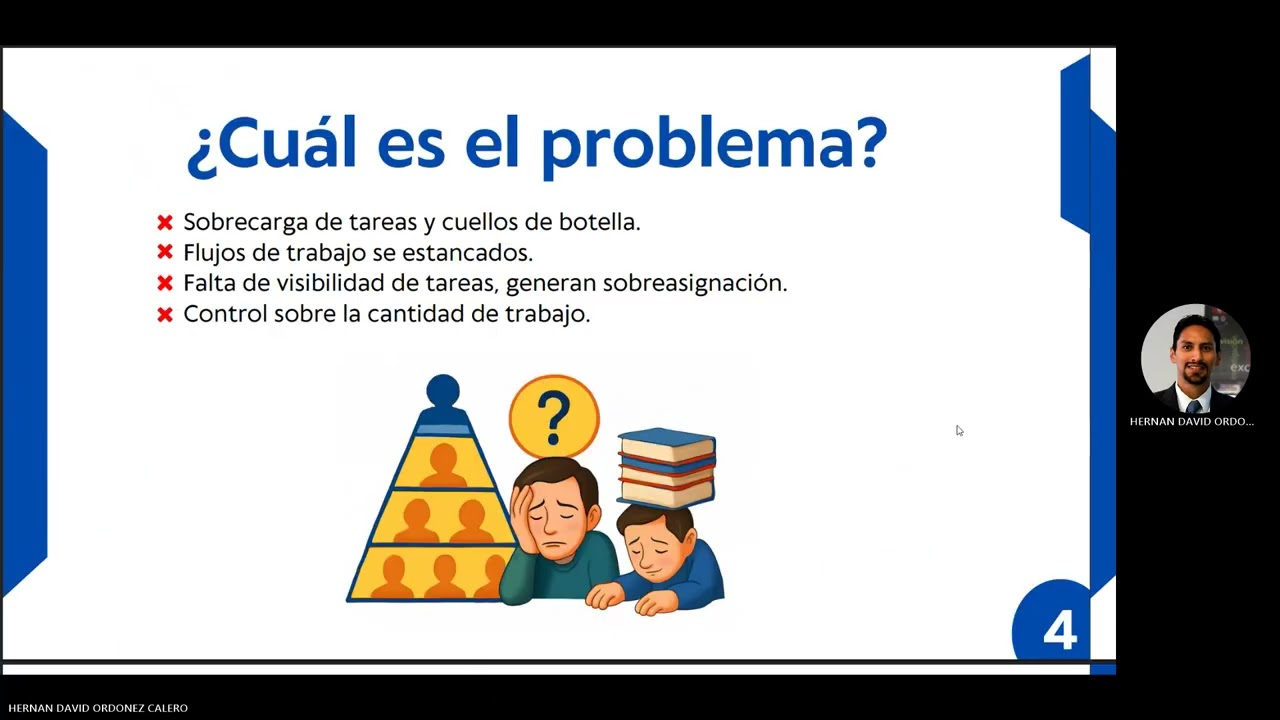 Tema: Gestor de tareas basado en KANBAN con control wip para la planificación operativa
