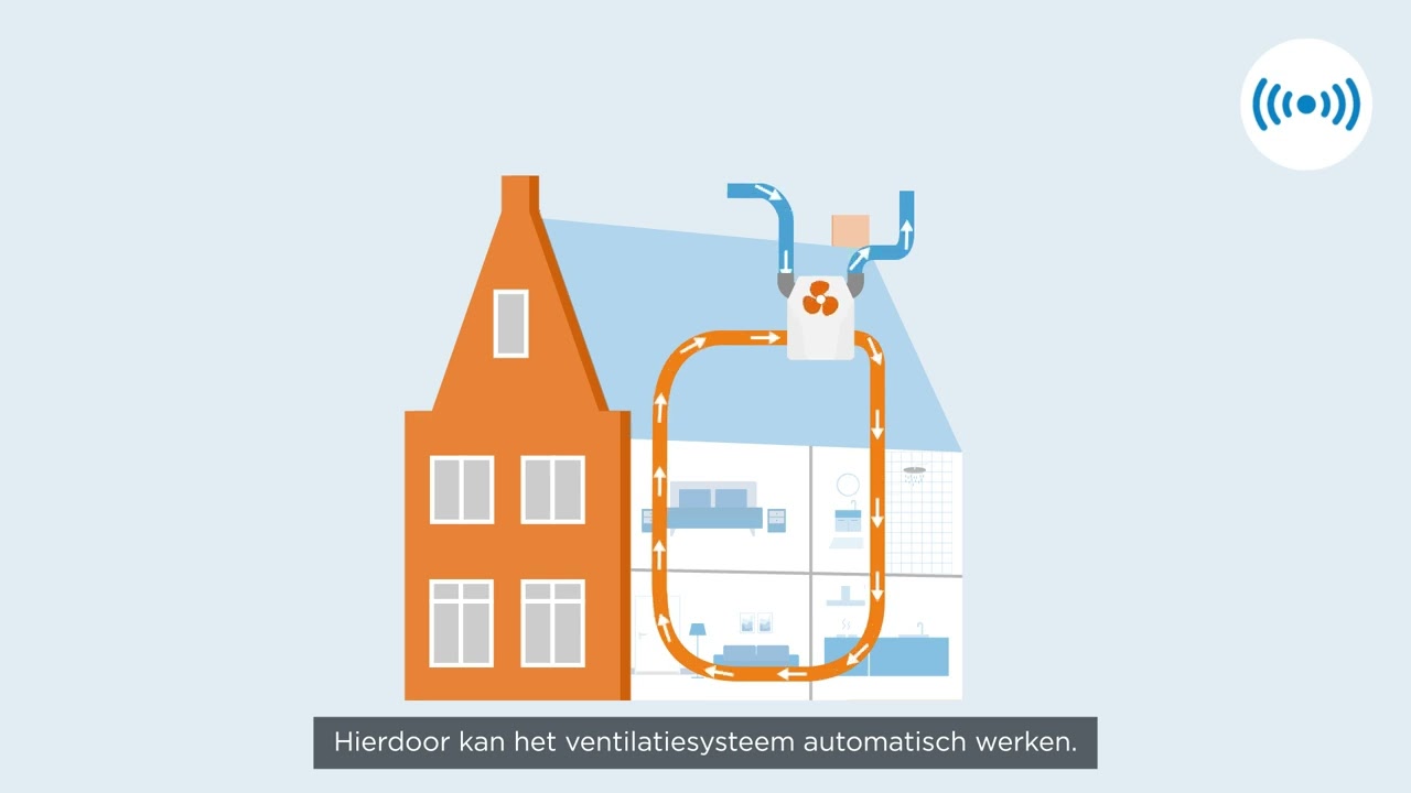 Dit moet u weten over uw WTW ventilatiesysteem