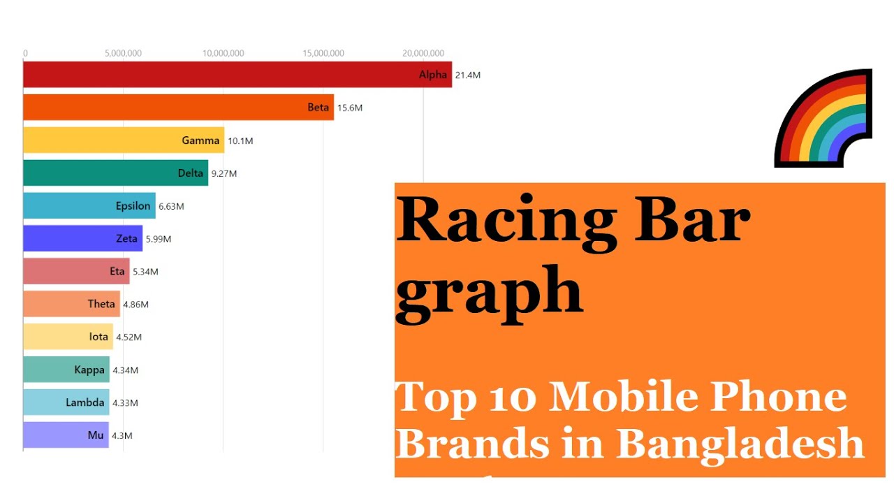 Top 10 Mobile Phone Brands in Bangladesh market 2016-2020 #Racing Bar Graph