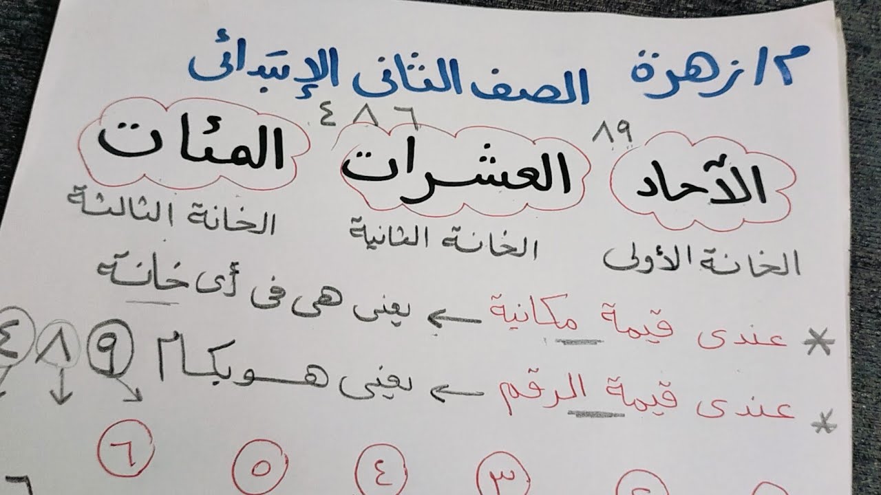 ازاي تعلمي ابنك الخانات الآحاد والعشرات والمئات انا بديها من المرحلة الأولى لحد المرحلة الثالثة 👌👌