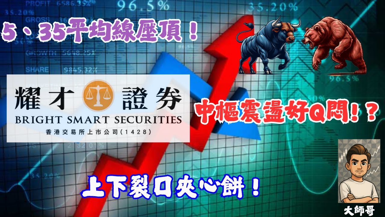 1428.hk - [🧩 耀才陷入中樞震盪，螞蟻收購進展成關鍵？]
