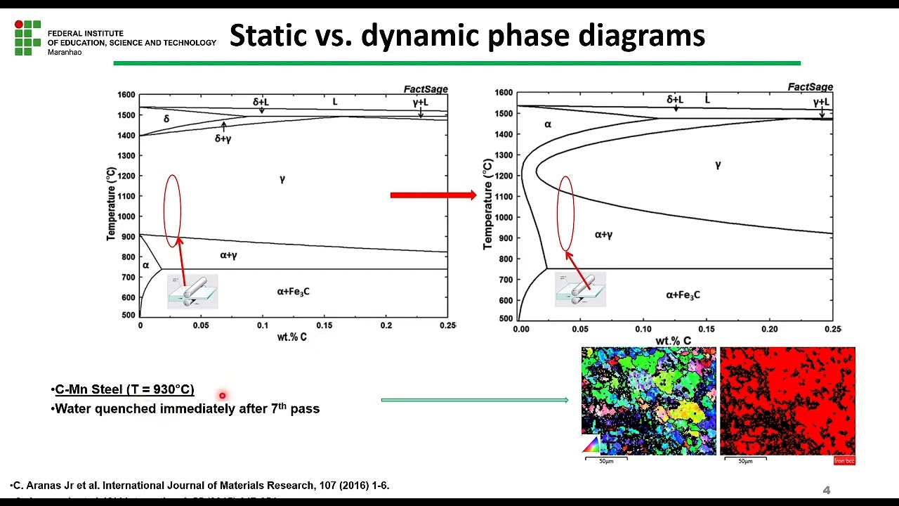 Episode 50 -  Dynamic Transformation w/ Tensile Tests Using a Gleeble and In-Situ X-Ray Diffraction