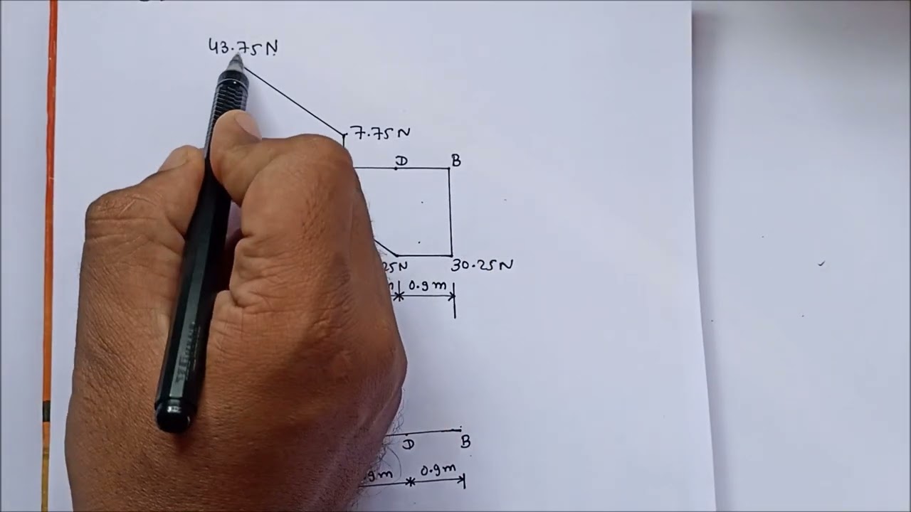 How to convert shear force diagram into load diagram