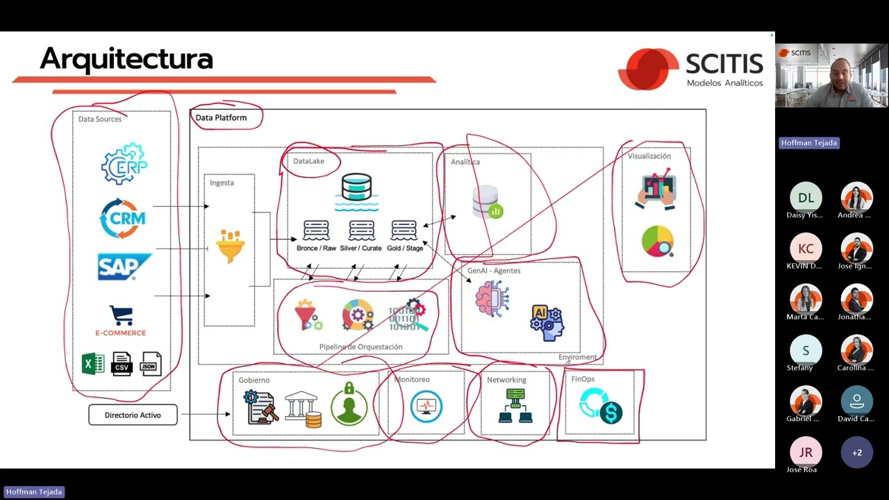 El Futuro es Data-Driven: Analítica Avanzada Multicloud para Líderes Estratégicos
