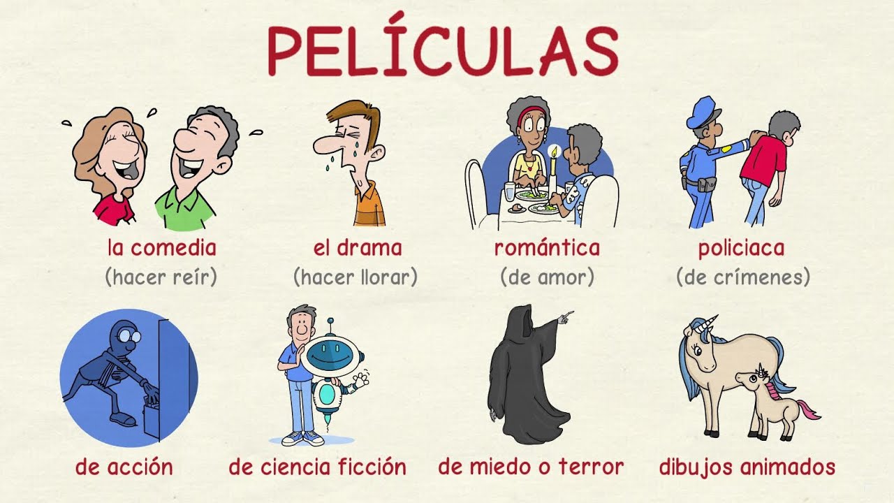 Aprender español: Cine y películas 🎞(nivel intermedio)