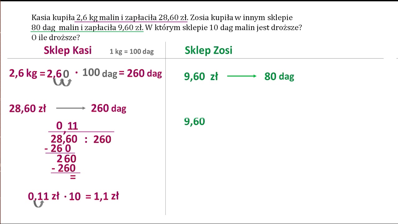 W którym sklepie maliny są droższe i o ile? Dzielenie ułamków dziesiętnych.