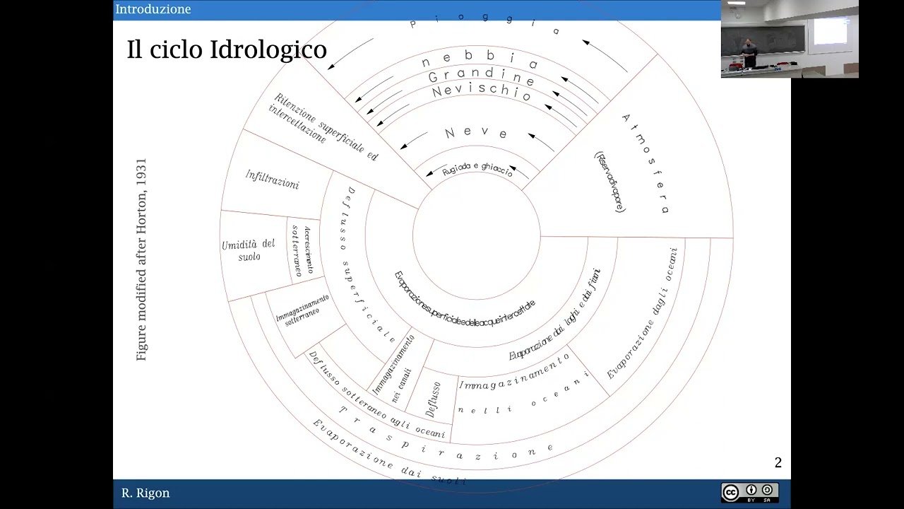 A simple description of the hydrological cycle