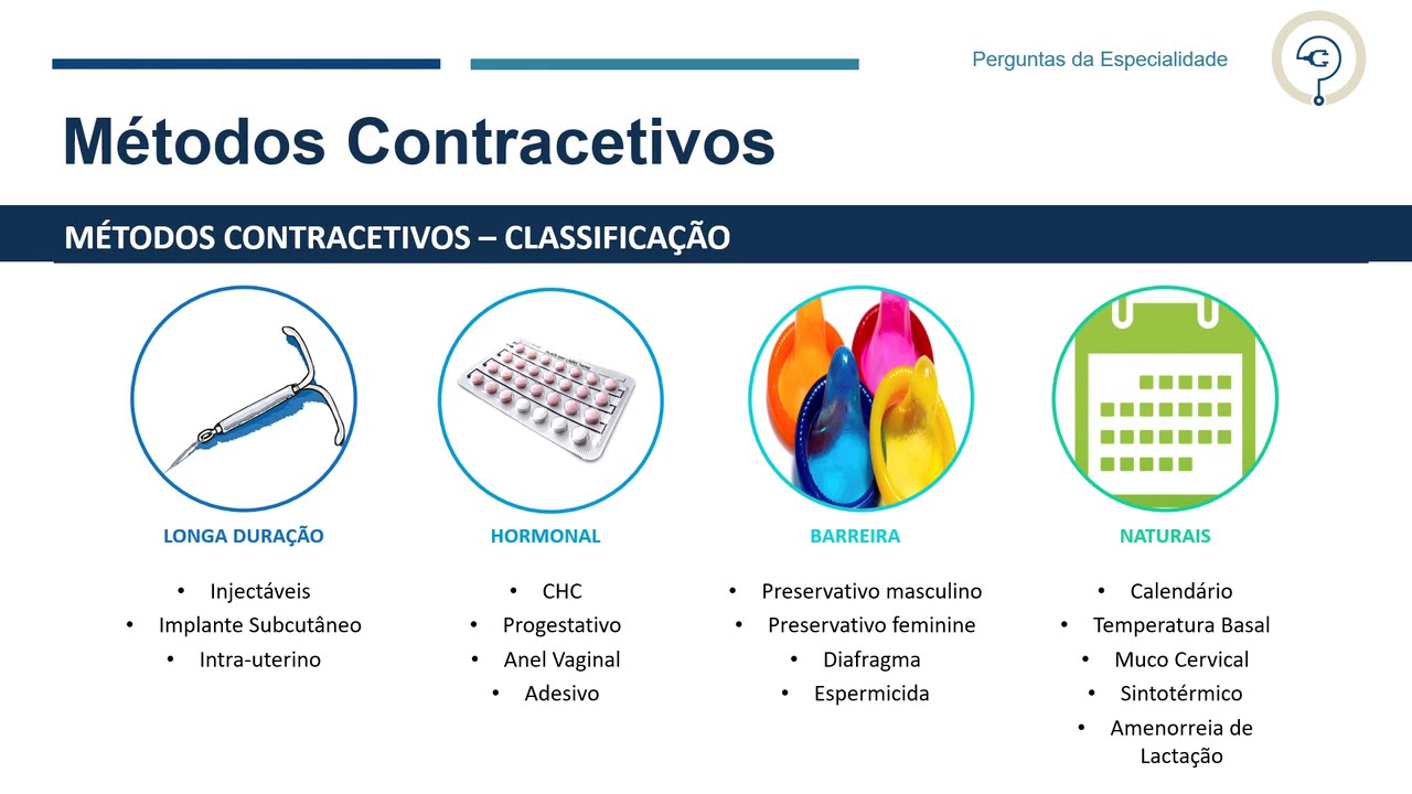Planeamento familiar - tema A - PNA2021