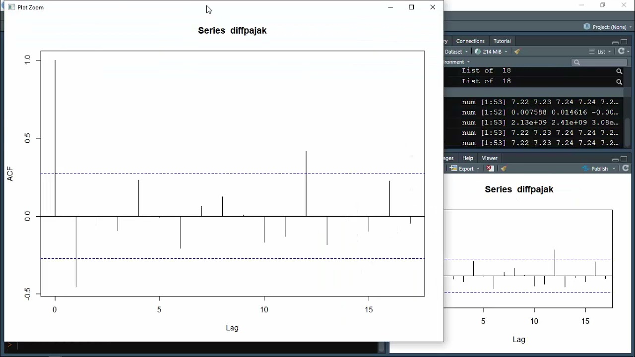 ARIMA dengan R Studio