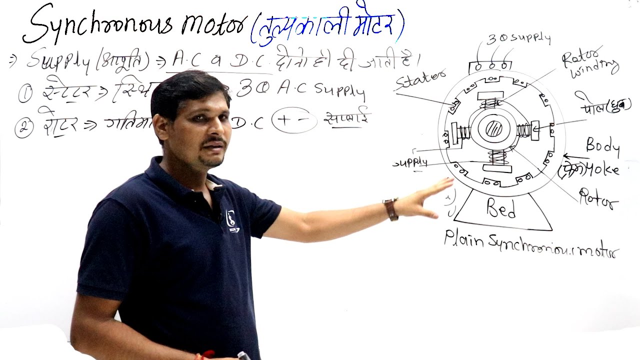 तुल्यकाली मोटर (Synchronous Motor) | Electricain Theory  By Jugal Sir