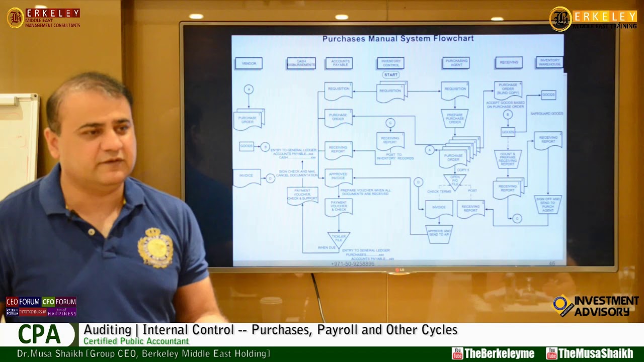 CPA Auditing | Internal Control -- Purchases, Payroll and Other Cycles