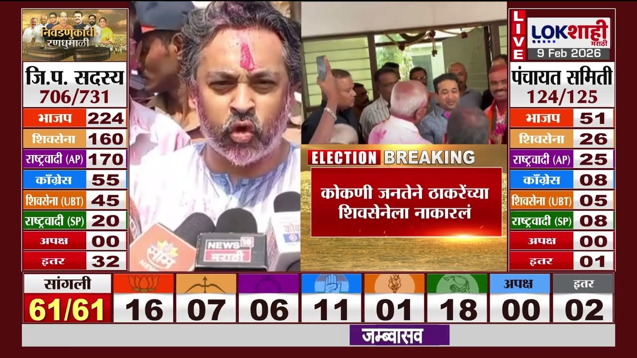 Konkan ZP Election Result | तळकोकणात राणे ब्रेडचीच हवा, कोकणी जनतेने ठाकरेंच्या शिवसेनेला नाकारलं