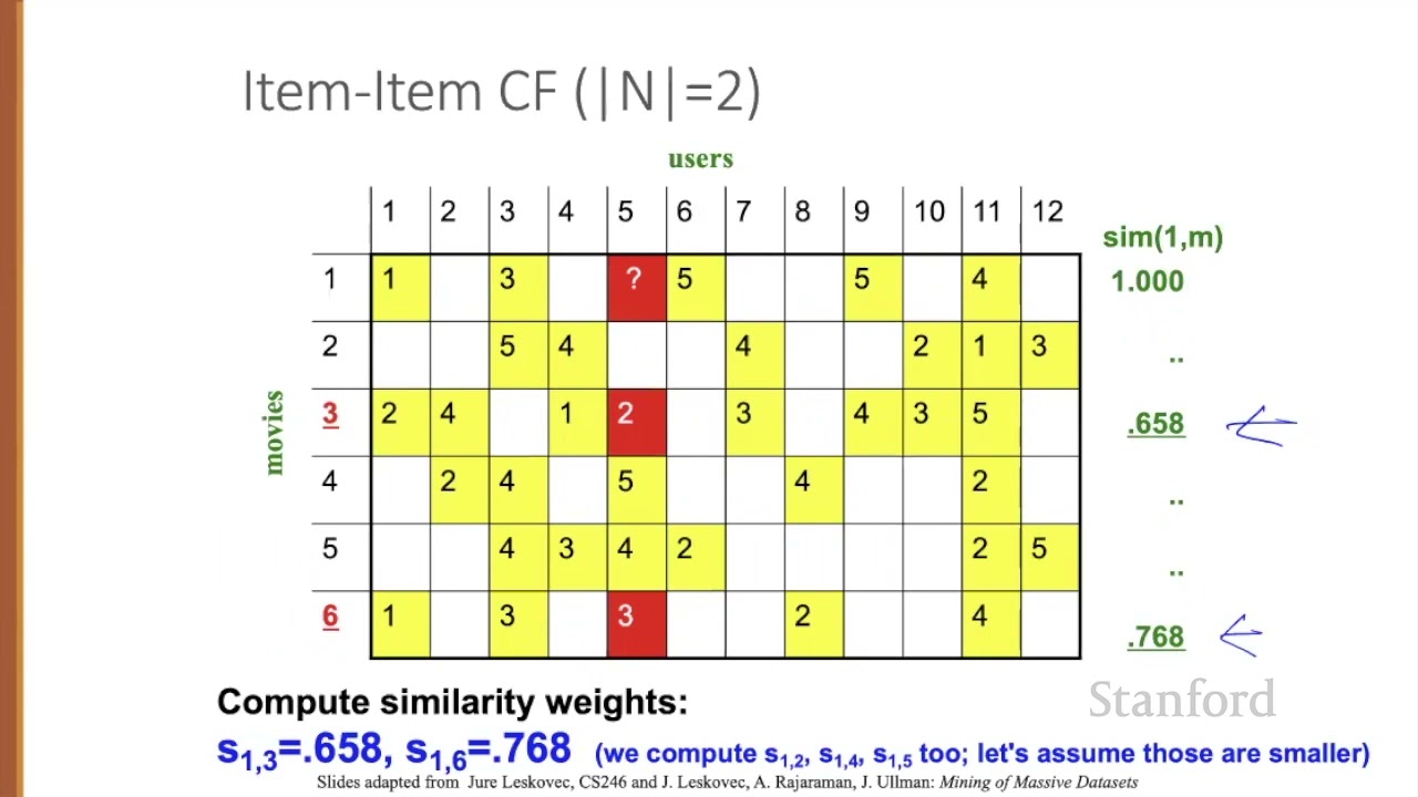 Recommender Systems 4 Item Item Collaborative Filtering