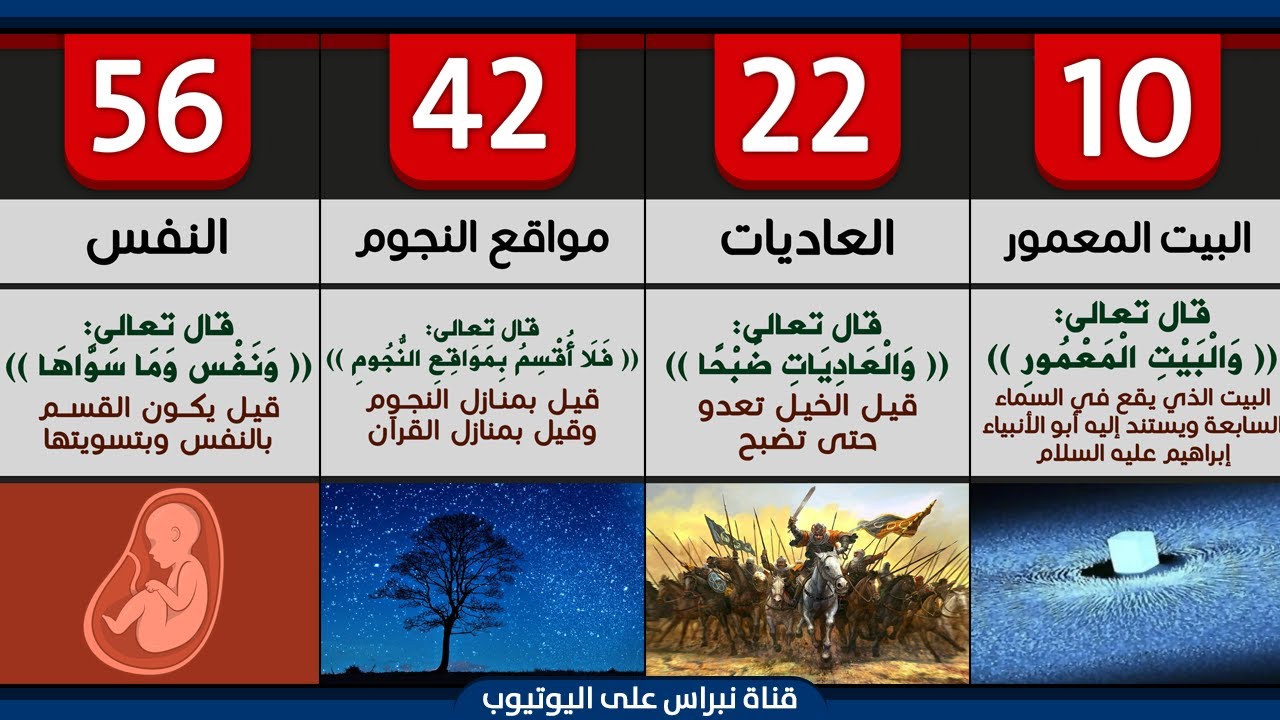 تعرف على جميع مخلوقات ومصنوعات الله التي أقسم بها في القرآن الكريم | الأقسام والأيمان في القرآن 📗📖