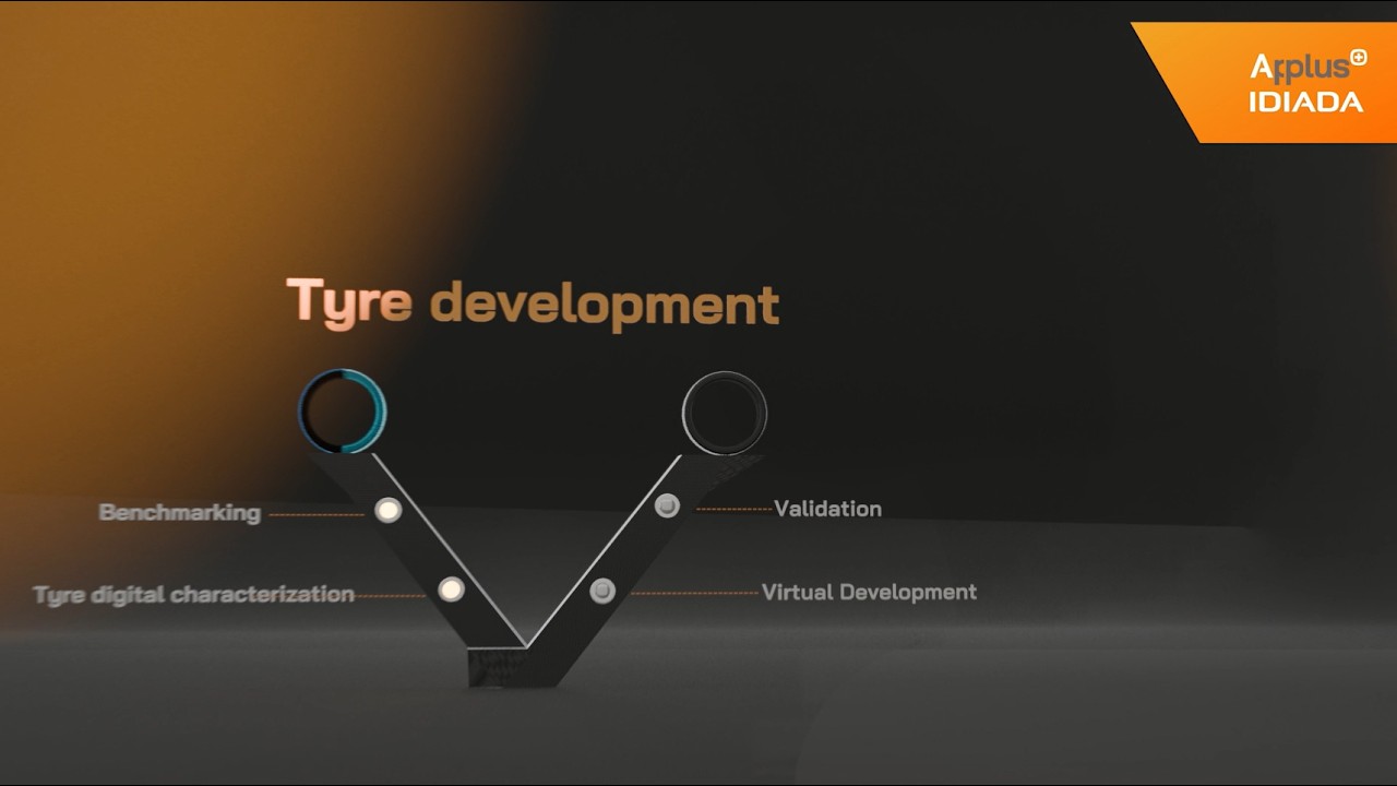 Tyre Development