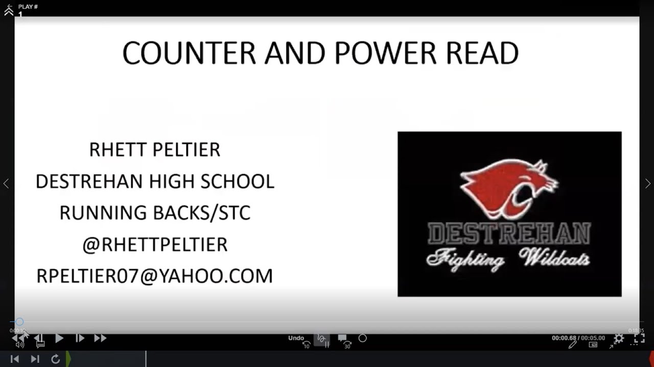 Spread Offense Gap Scheme: Power Read and Counter