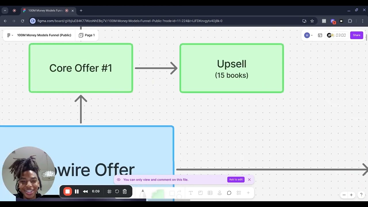 This Funnel Made $100M+ , Here's 5 Takeaways From It