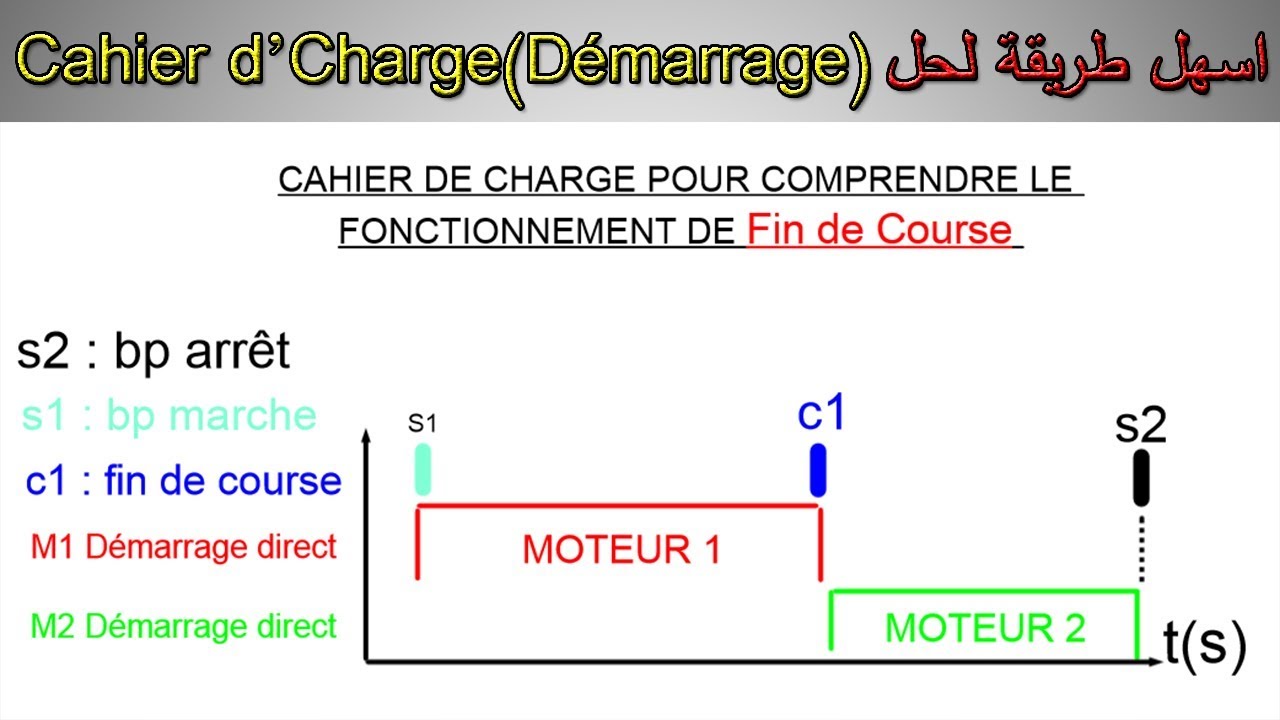 شرح بالدارجة المغربية كيفية عمل Fin De Course