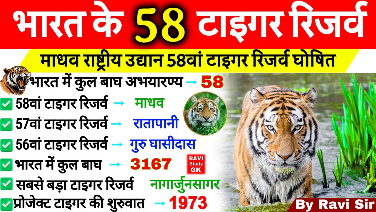 Tiger Reserve भारत में 58 टाइगर रिजर्व हो गए NEW | बाघ अभयारण्य | Geography | Current Affairs 2025